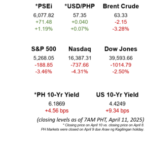 The Gist Image